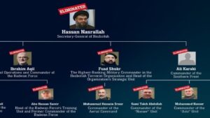 હિઝબુલ્લાહ